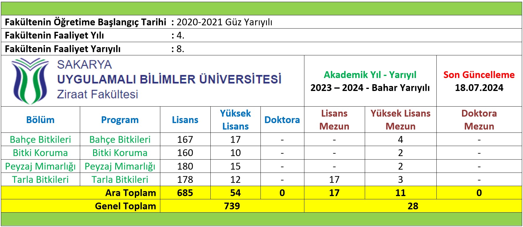 2023-2024 Bahar Yarıyılı