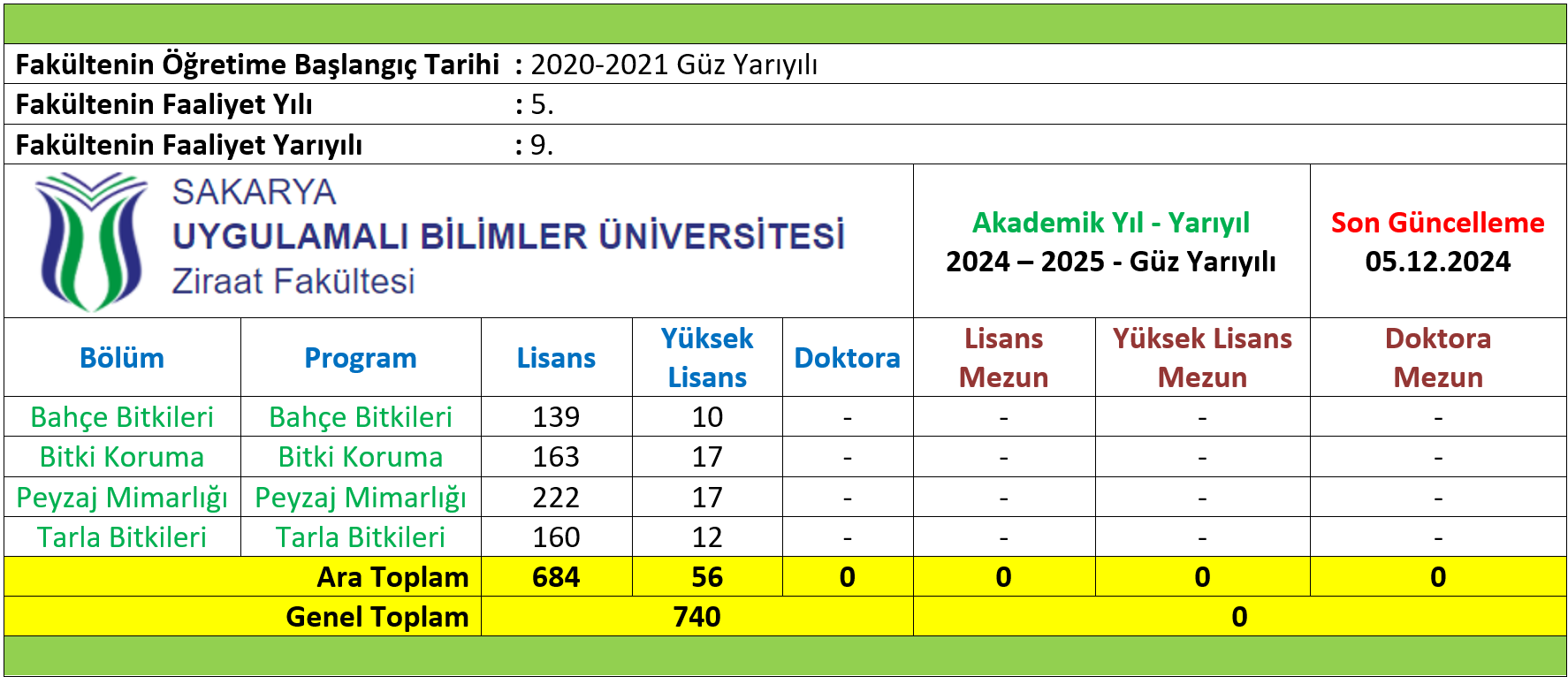 2024-2025 Güz Yarıyılı