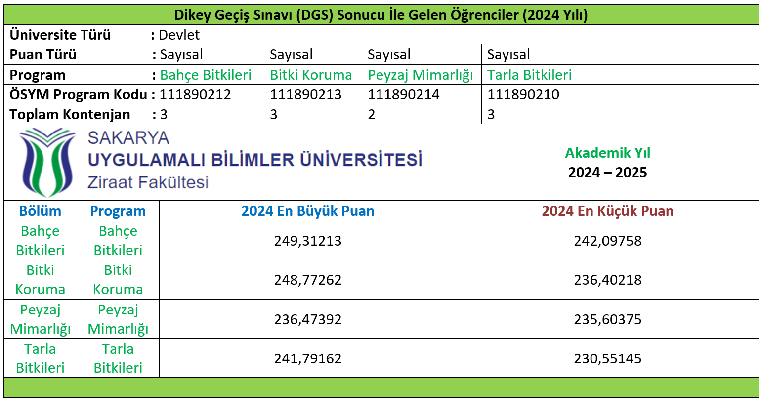 Dikey Geçiş Sınavı (DGS) Sonucu İle Gelen Öğrenciler (2024 Yılı)