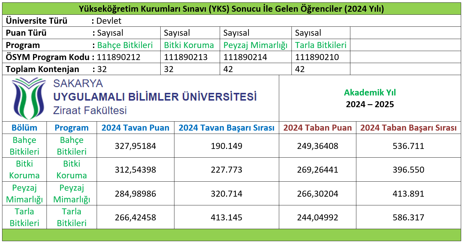 Yükseköğretim Kurumları Sınavı (YKS) Sonucu İle Gelen Öğrenciler (2024 Yılı)